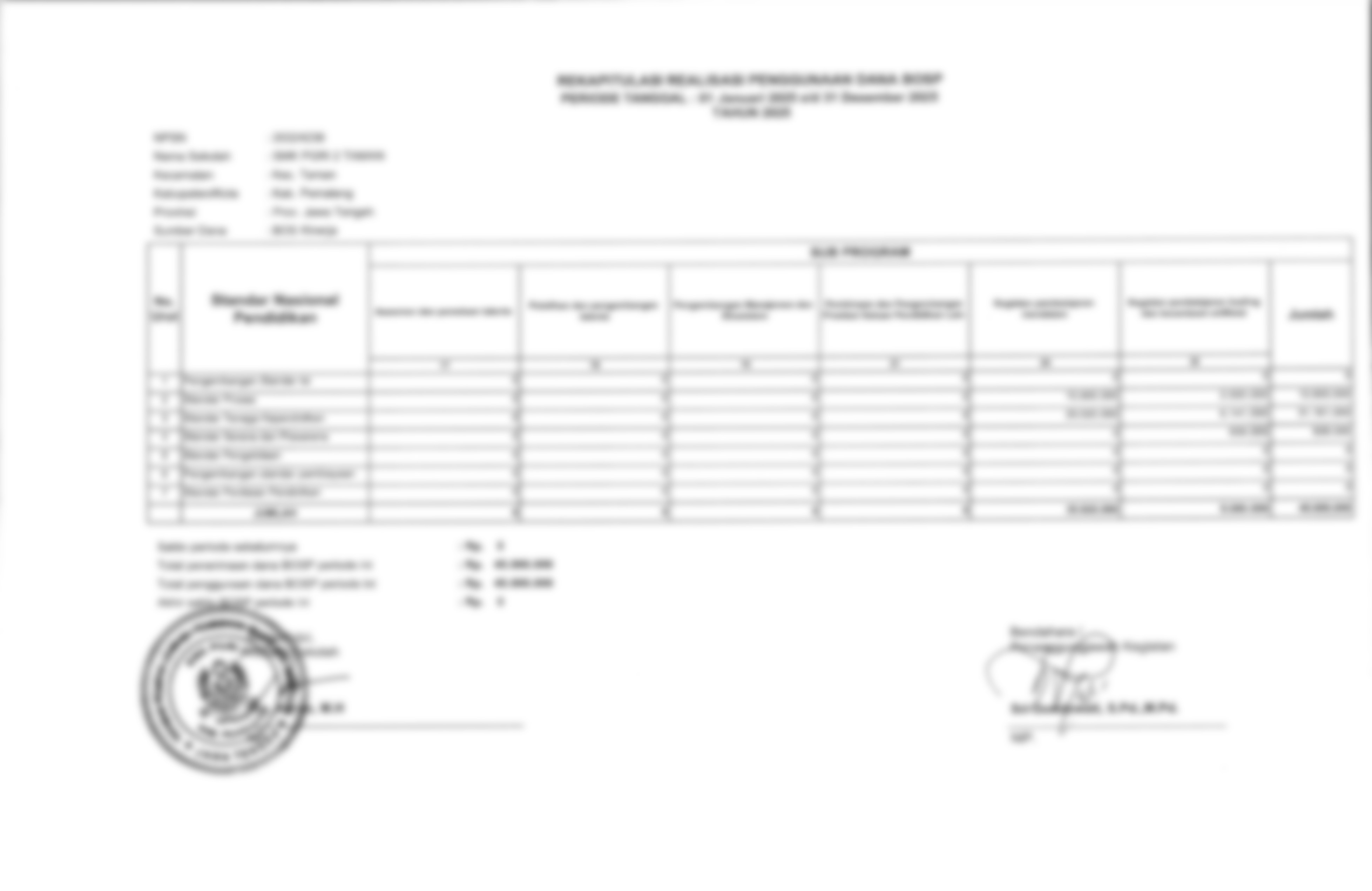 REKAPITULASI REALISASI PENERIMAAN DANA BOSP REGULER